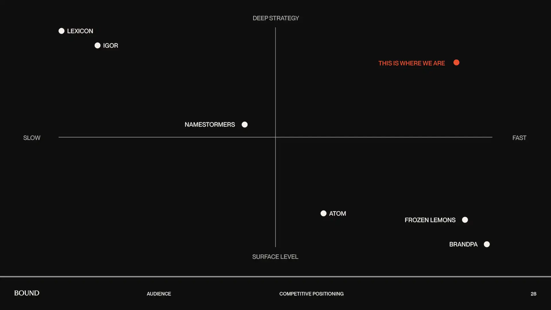 Brand strategy document: voice guidelines