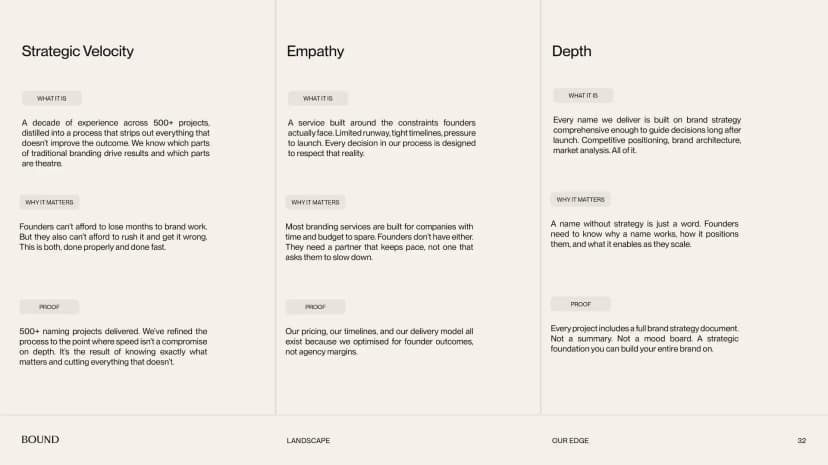 Brand strategy document — Brand Positioning